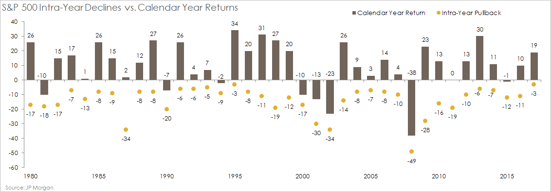 Schroders Asset Decline: First Quarter Stock Market Pullback Impacts Client Investments Schroders Asset Decline: First Quarter Stock Market Pullback Impacts Client Investments