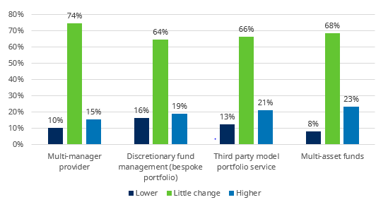 Schroders First Quarter Losses: Clients Exit Equity Markets Schroders First Quarter Losses: Clients Exit Equity Markets