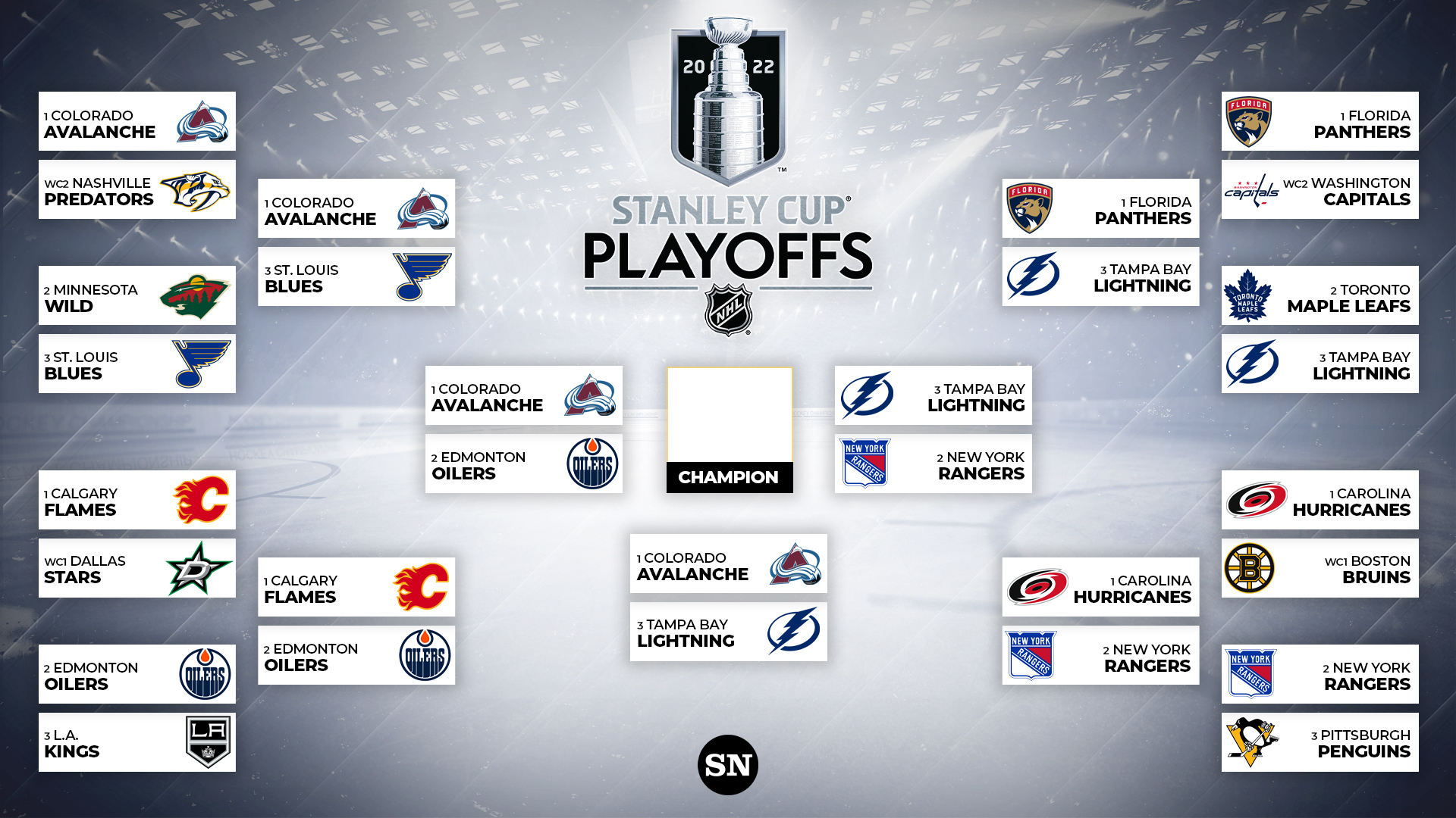 Second Round Playoffs: Your Guide To The Best NBA & NHL Bets Second Round Playoffs: Your Guide To The Best NBA & NHL Bets