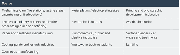 Section 230 And Banned Chemicals: A Landmark EBay Ruling Section 230 And Banned Chemicals: A Landmark EBay Ruling