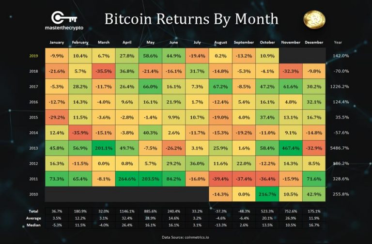 Secure Bitcoin & Crypto Casinos: Your 2025 Guide Secure Bitcoin & Crypto Casinos: Your 2025 Guide