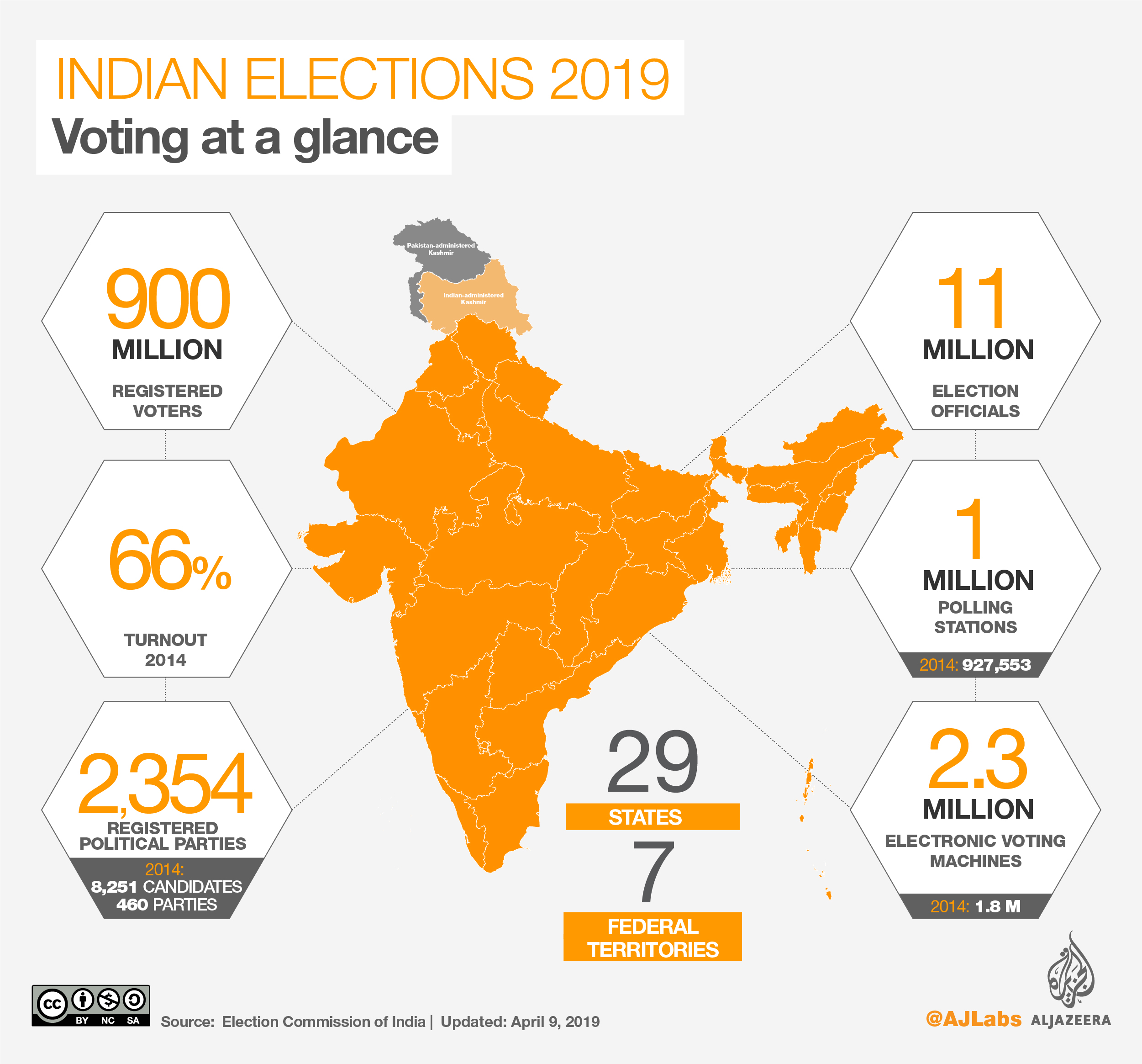 Securing Elections: The Robustness Of The Poll Data System Securing Elections: The Robustness Of The Poll Data System