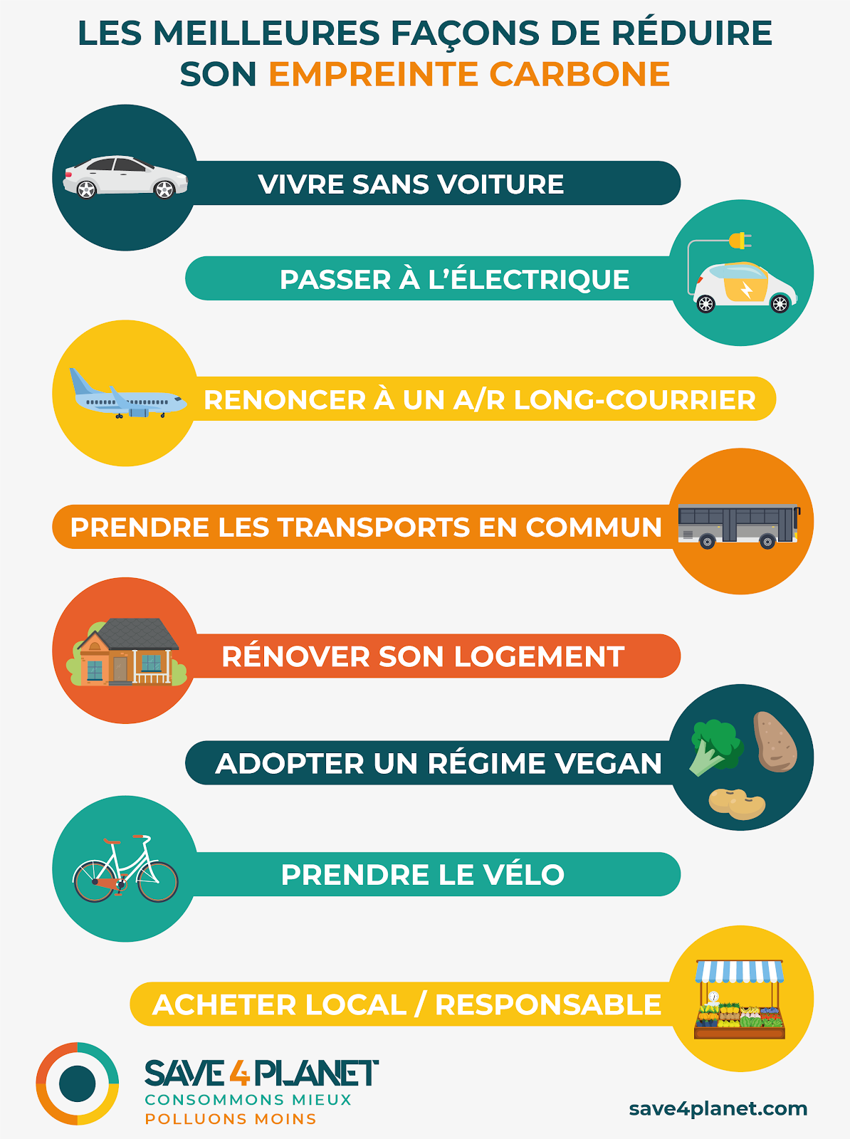 Sécurité Routière: Les Glissières, Solution Efficace Pour Réduire La Mortalité? Sécurité Routière: Les Glissières, Solution Efficace Pour Réduire La Mortalité?