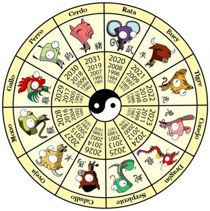 Semana Del 4 Al 10 De Marzo De 2025: Horóscopo Para Todos Los Signos Semana Del 4 Al 10 De Marzo De 2025: Horóscopo Para Todos Los Signos