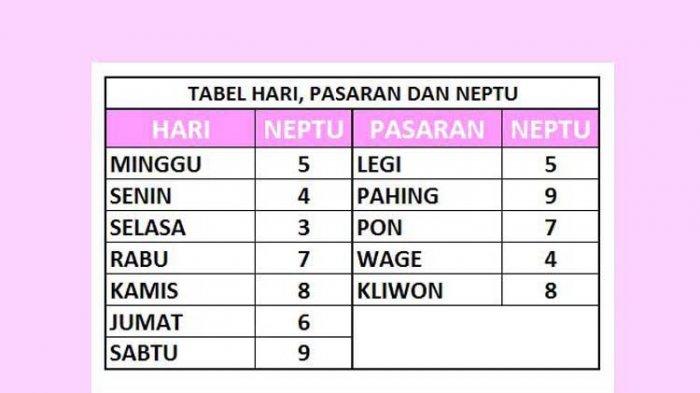 Senin Legi Dan Rabu Pon: Analisis Kecocokan Jodoh Berdasarkan Primbon Jawa Senin Legi Dan Rabu Pon: Analisis Kecocokan Jodoh Berdasarkan Primbon Jawa