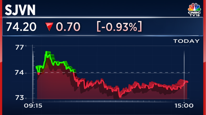 Sensex And Nifty 50 End Flat: Bajaj Twins Losses And Geopolitical Tensions Weigh Sensex And Nifty 50 End Flat: Bajaj Twins Losses And Geopolitical Tensions Weigh