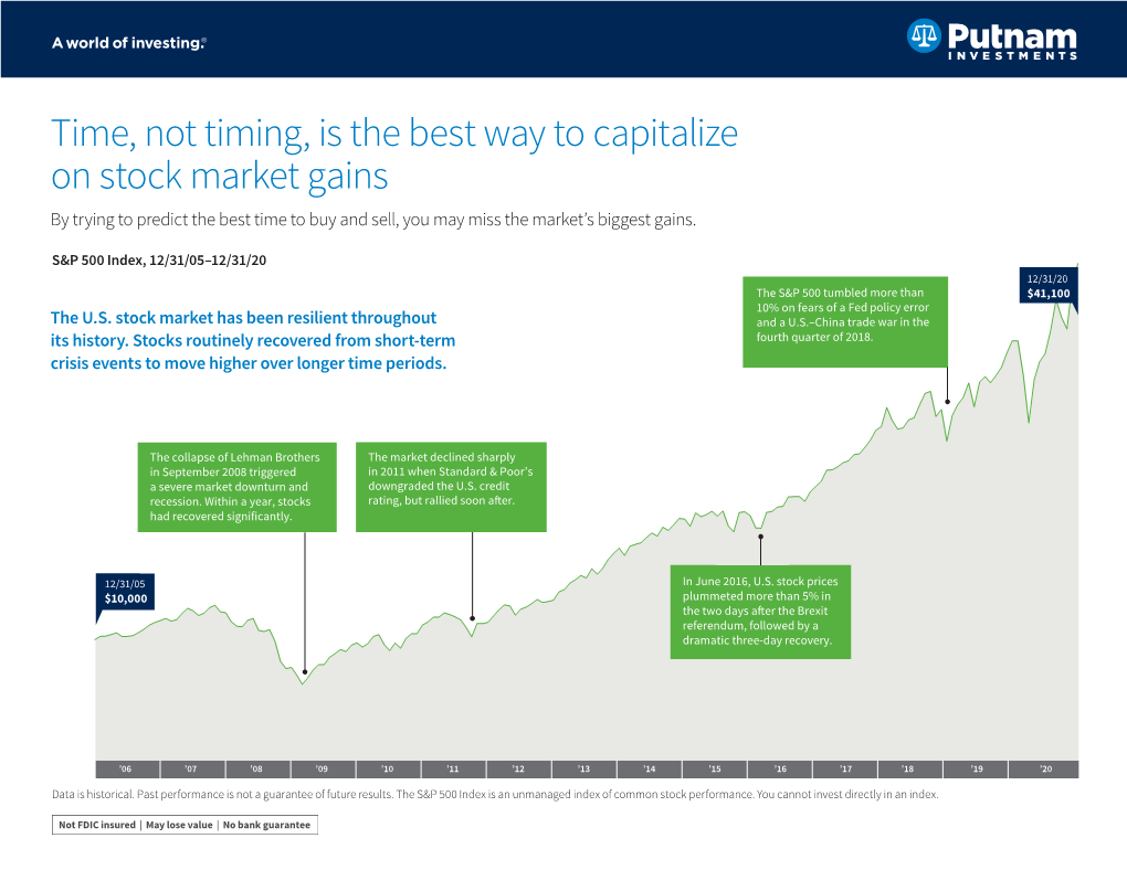 Sensex & Nifty's Big Jump: Understanding The 5 Drivers Of Today's Market Gains Sensex & Nifty's Big Jump: Understanding The 5 Drivers Of Today's Market Gains