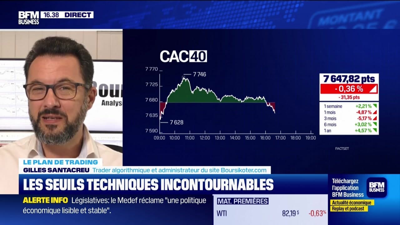 Seuils Techniques : Améliorez Votre Stratégie D'Alerte Trader Seuils Techniques : Améliorez Votre Stratégie D'Alerte Trader