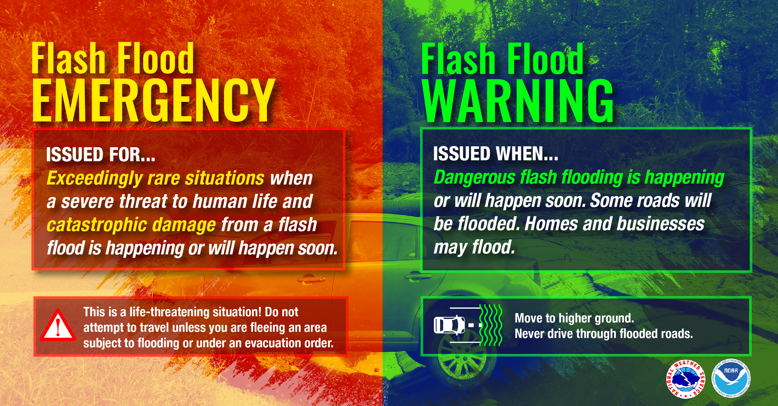Severe Flood Warning: Immediate Safety Steps (NWS) Severe Flood Warning: Immediate Safety Steps (NWS)