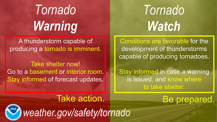Severe Weather Safety: When To Watch For Damaging Winds Severe Weather Safety: When To Watch For Damaging Winds