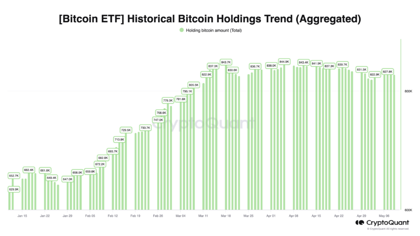 Shifting Sands: Taiwanese Investors Reduce US Bond ETF Holdings Shifting Sands: Taiwanese Investors Reduce US Bond ETF Holdings