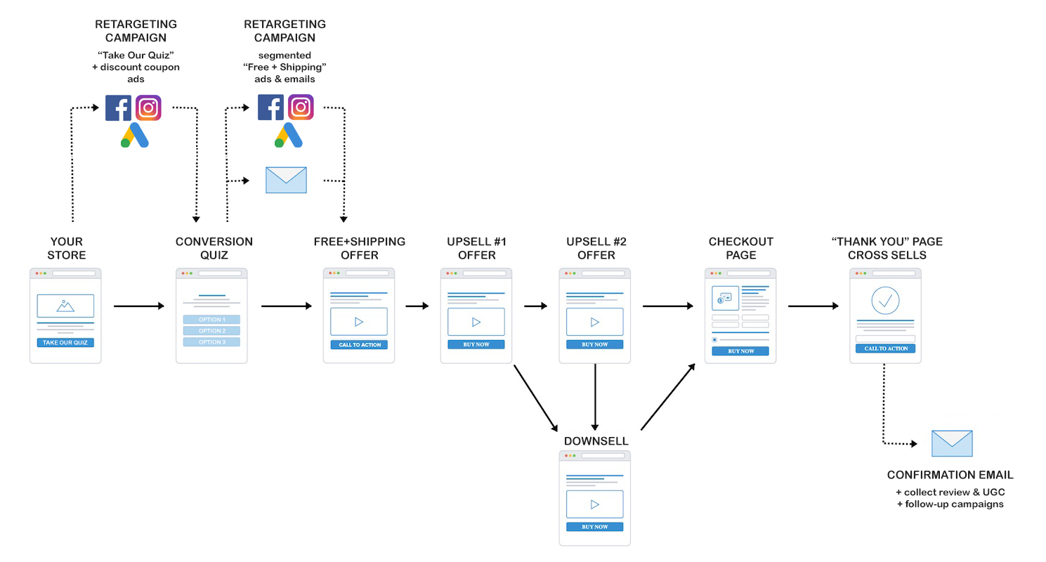 Shopify Developers: Revenue Share Changes Explained Shopify Developers: Revenue Share Changes Explained