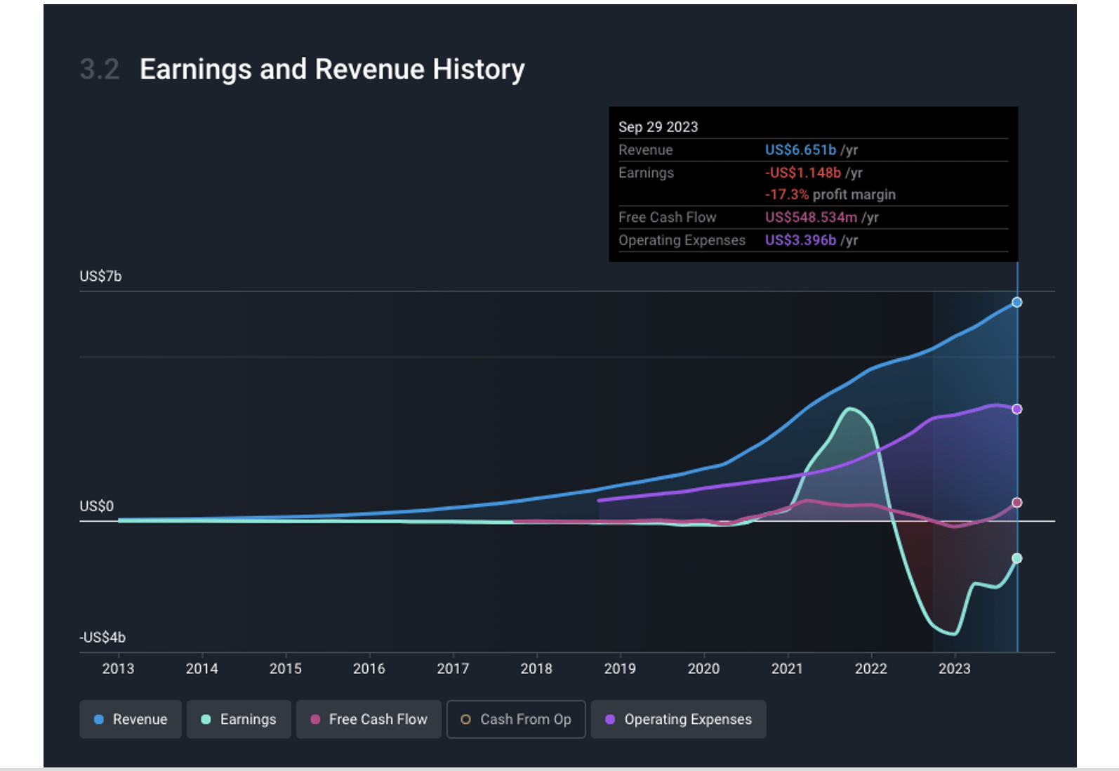 Shopify Shares Surge Following Nasdaq 100 Addition Shopify Shares Surge Following Nasdaq 100 Addition