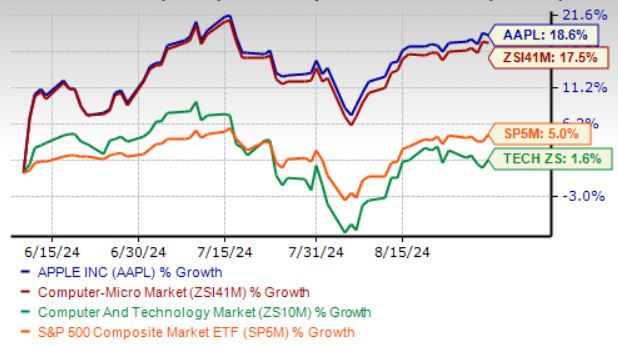 Should You Buy Apple Stock? Wedbush's Take Despite Lower Price Target Should You Buy Apple Stock? Wedbush's Take Despite Lower Price Target