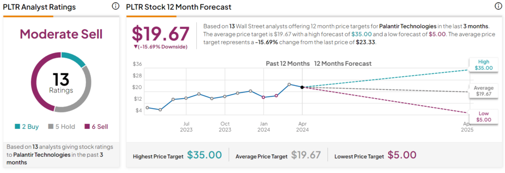 Should You Buy Palantir Stock Before May 5th? Wall Street's Surprising Consensus Should You Buy Palantir Stock Before May 5th? Wall Street's Surprising Consensus