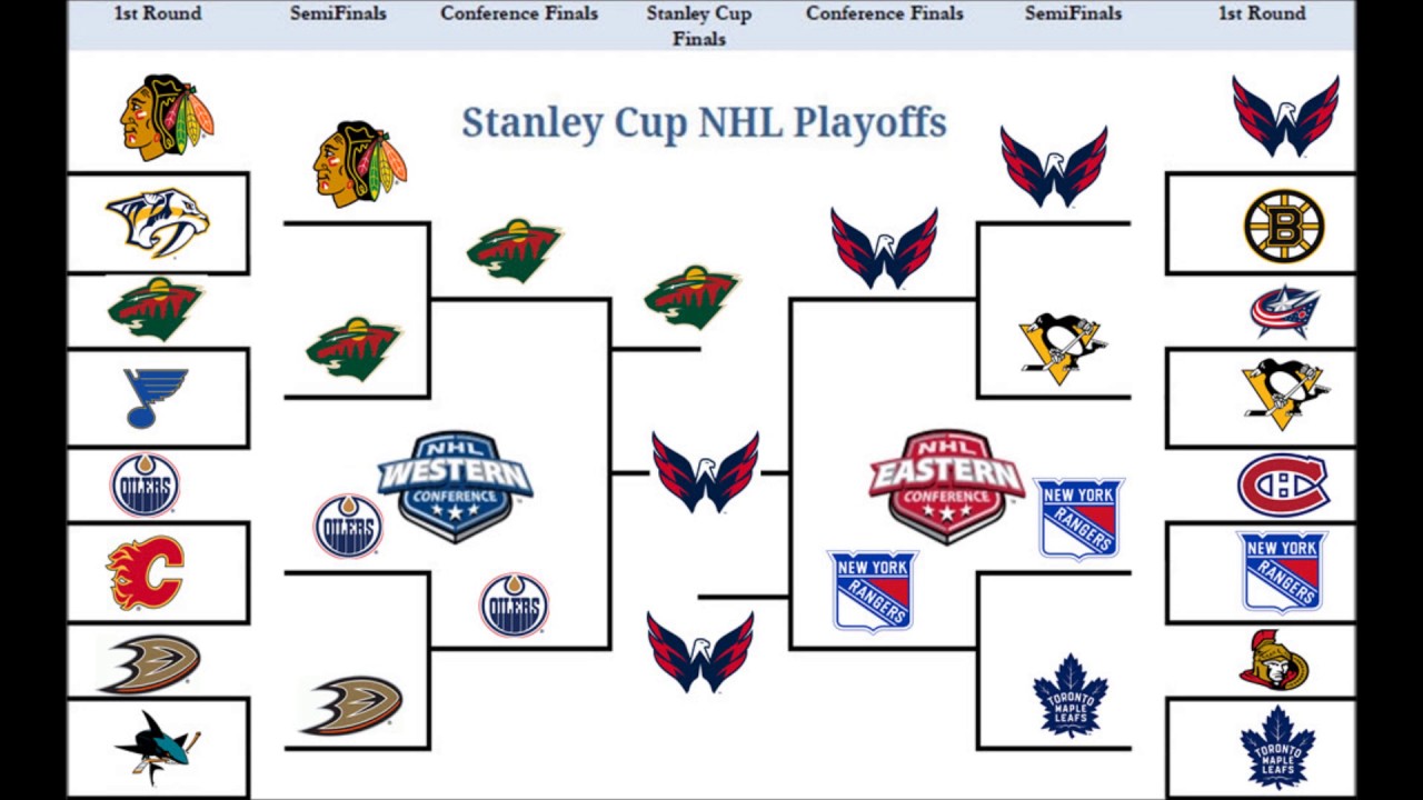 Showdown Saturday: A Look At The NHL Playoff Standings Showdown Saturday: A Look At The NHL Playoff Standings