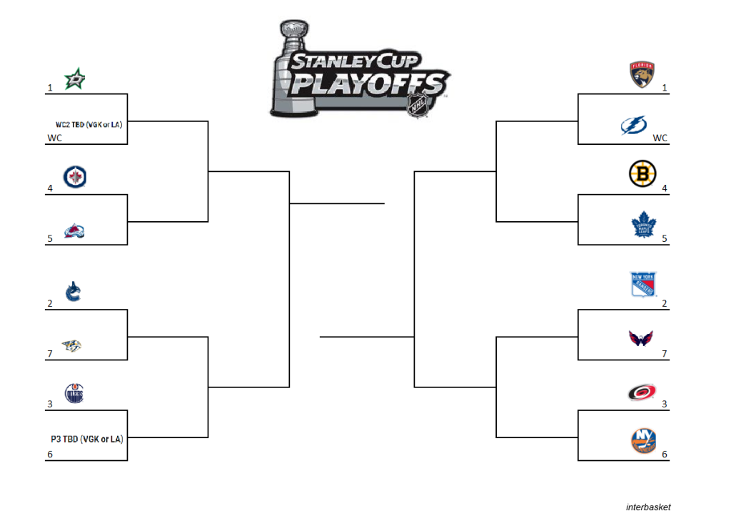 Showdown Saturday: A Look At The Tight NHL Playoff Standings Race Showdown Saturday: A Look At The Tight NHL Playoff Standings Race