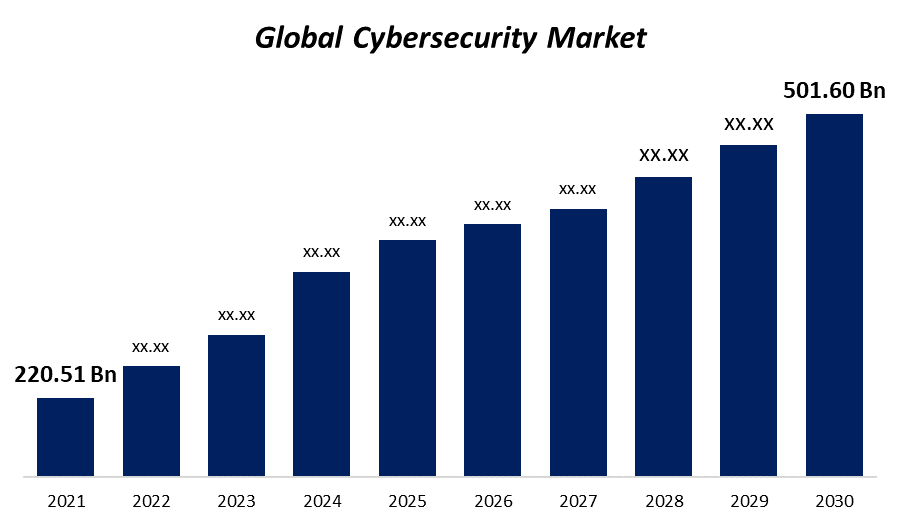 Significant Cybersecurity Investment: 2025 Manufacturer Survey Results (63.5%) Significant Cybersecurity Investment: 2025 Manufacturer Survey Results (63.5%)
