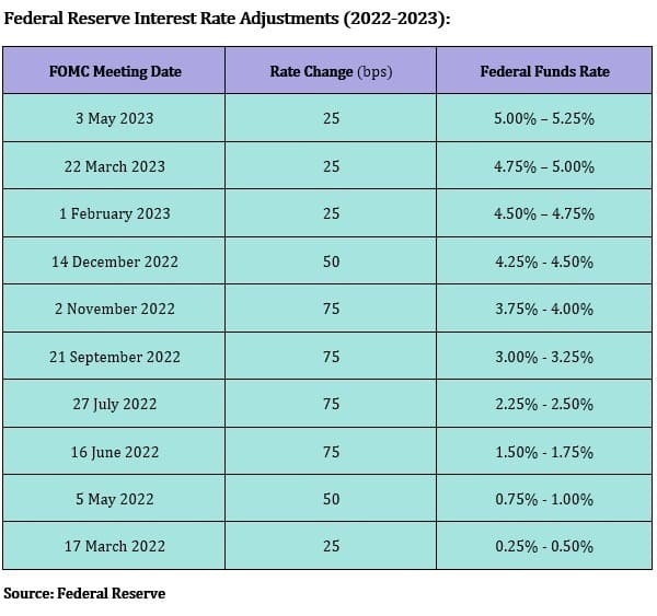 Significant Drop In Indonesia's Reserves: A Consequence Of Rupiah Pressure Significant Drop In Indonesia's Reserves: A Consequence Of Rupiah Pressure