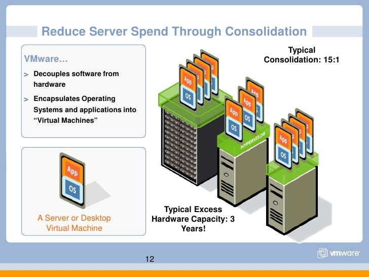 Significant VMware Cost Increase Projected: AT&T On Broadcom's Proposal Significant VMware Cost Increase Projected: AT&T On Broadcom's Proposal