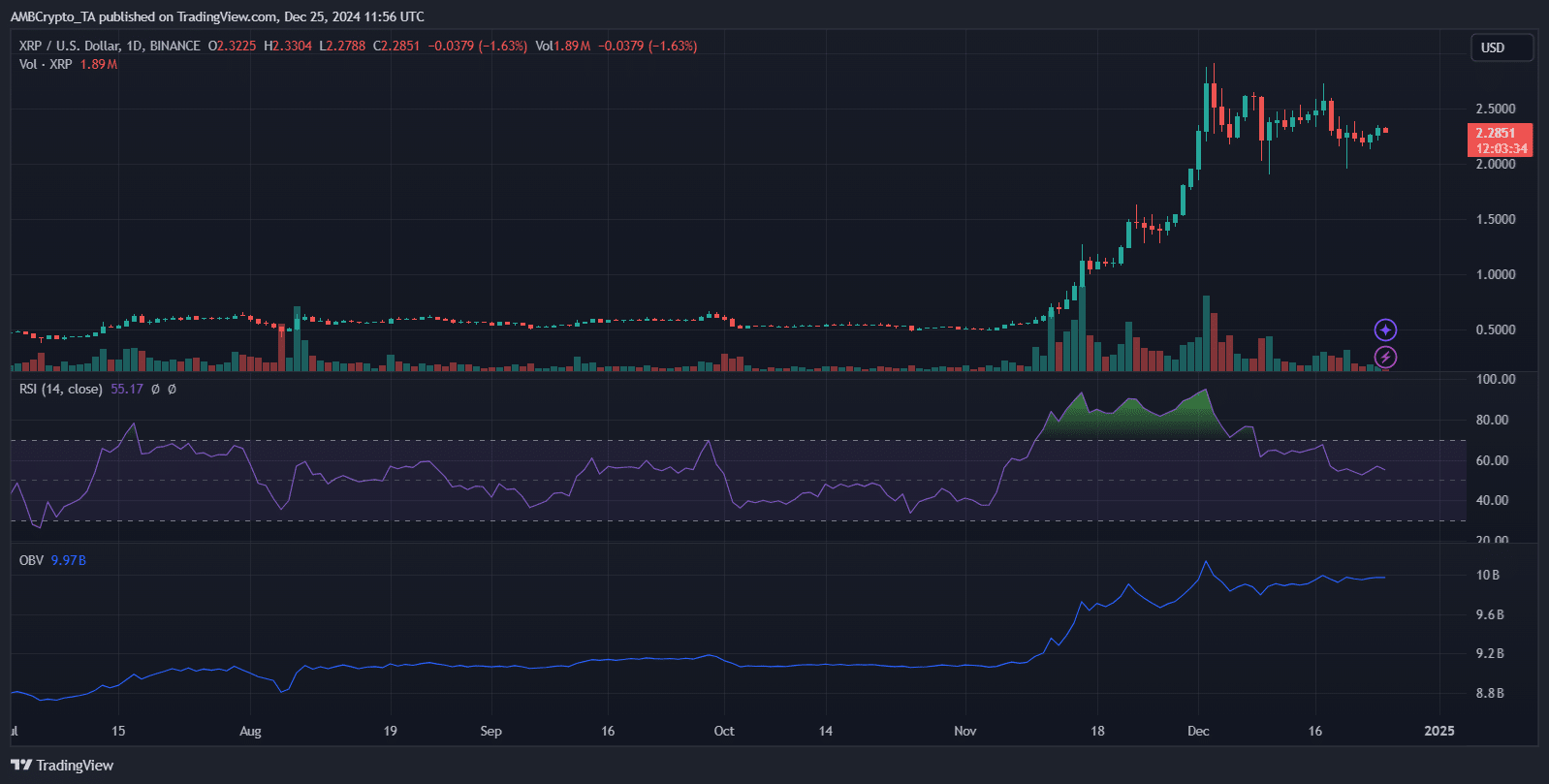 Significant XRP Purchase: Whale Transaction Sparks Market Speculation Significant XRP Purchase: Whale Transaction Sparks Market Speculation