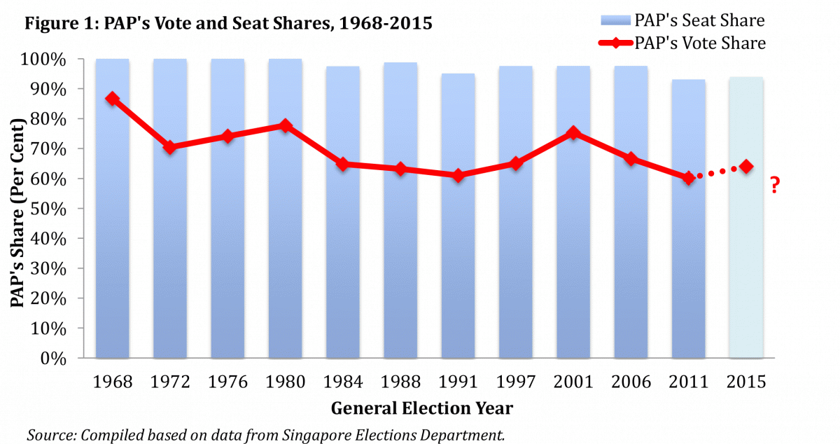 Singapore Votes: High Stakes For The People's Action Party Singapore Votes: High Stakes For The People's Action Party