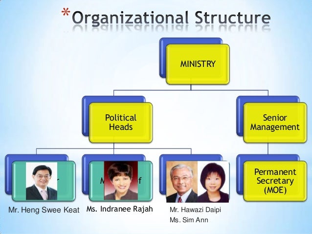 Singapore's Political Landscape: Examining The Upcoming Election Singapore's Political Landscape: Examining The Upcoming Election