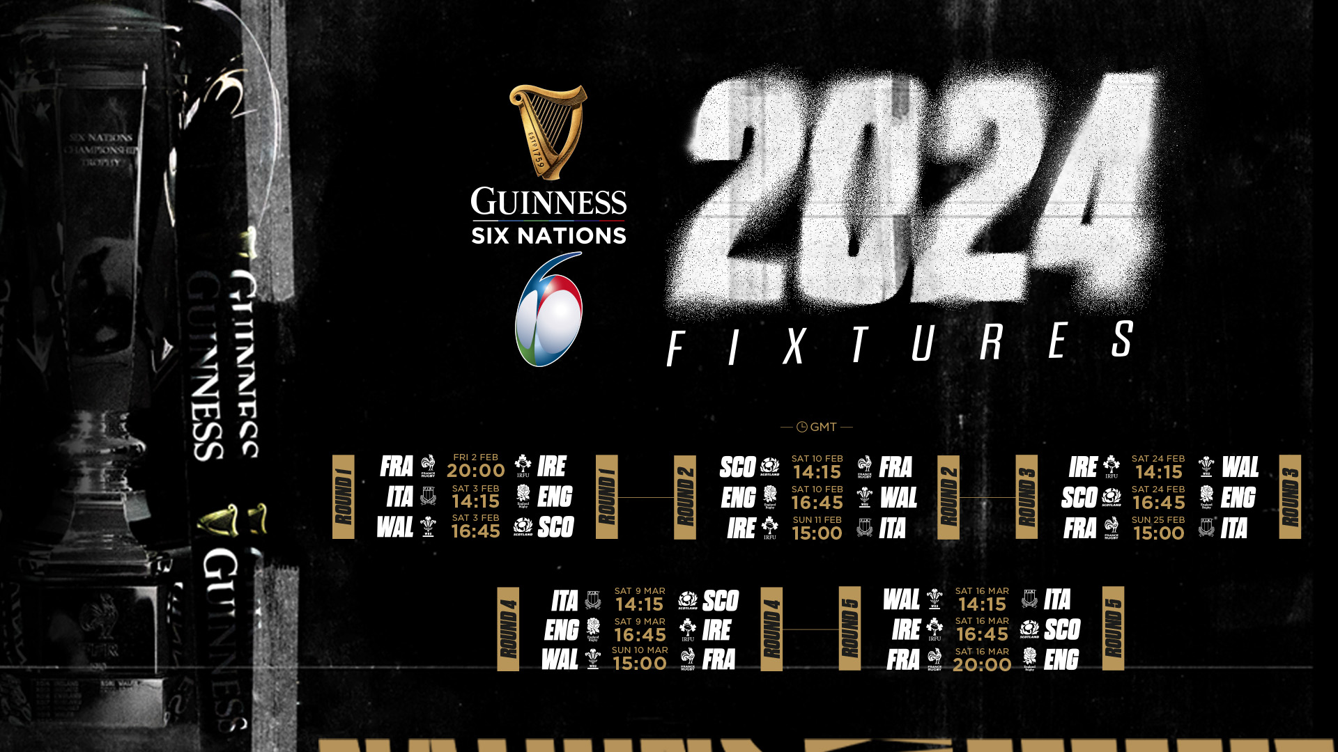 Six Nations 2025: Can France Continue Its Success? Six Nations 2025: Can France Continue Its Success?