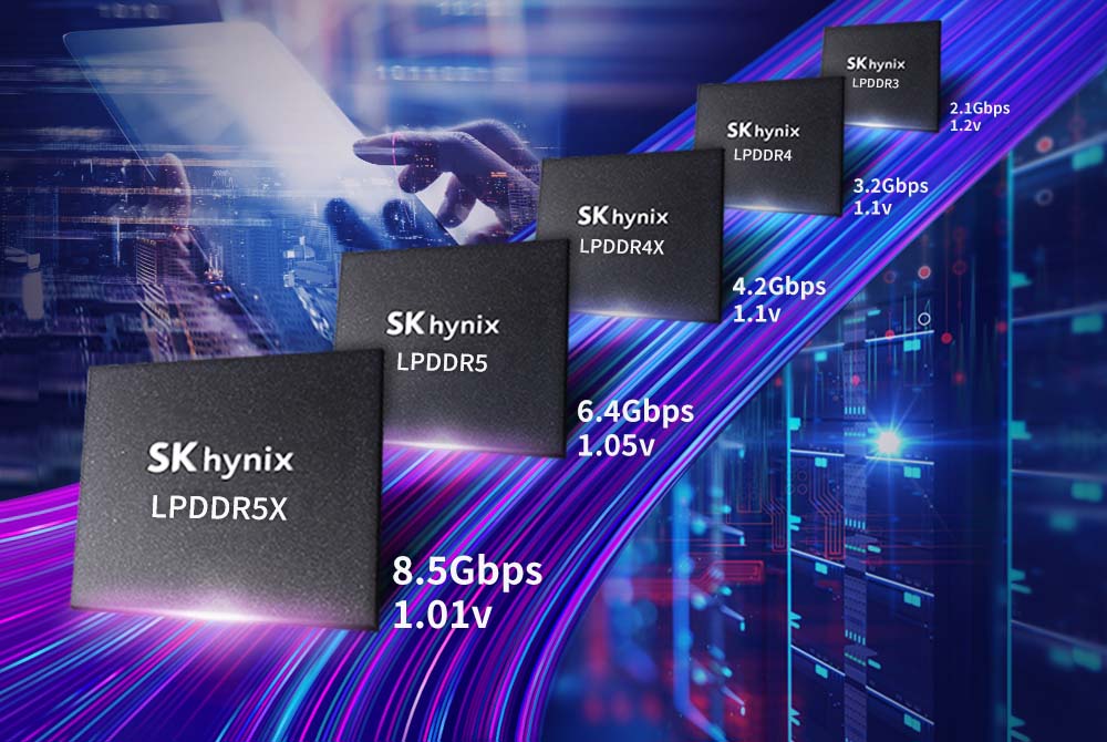 SK Hynix's AI-Fueled Dominance In The DRAM Industry SK Hynix's AI-Fueled Dominance In The DRAM Industry