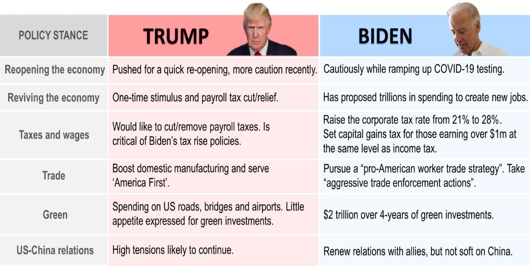 Slowing Economy: Assessing President Biden's Economic Policies Slowing Economy: Assessing President Biden's Economic Policies