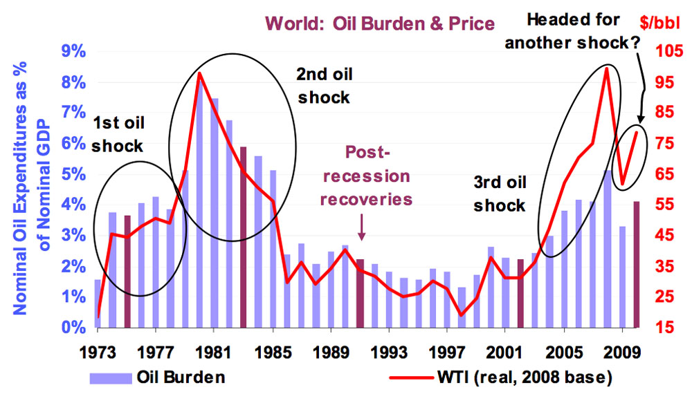 Soaring Fuel Prices: The Impact Of Oil Supply Shocks On Airlines Soaring Fuel Prices: The Impact Of Oil Supply Shocks On Airlines