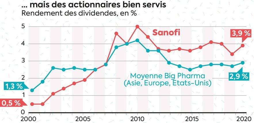 Sous-évaluation De Sanofi: Facteurs Et Perspectives D'évolution Sous-évaluation De Sanofi: Facteurs Et Perspectives D'évolution