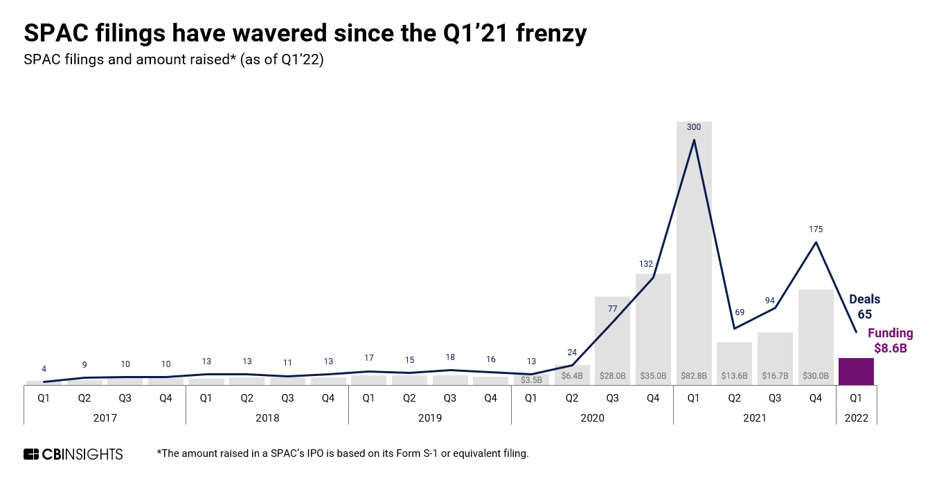 SPAC Stock Frenzy: Is This The Next MicroStrategy? SPAC Stock Frenzy: Is This The Next MicroStrategy?
