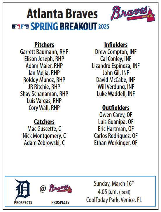 Spring Breakout Rosters 2025: Unveiling The Teams Spring Breakout Rosters 2025: Unveiling The Teams