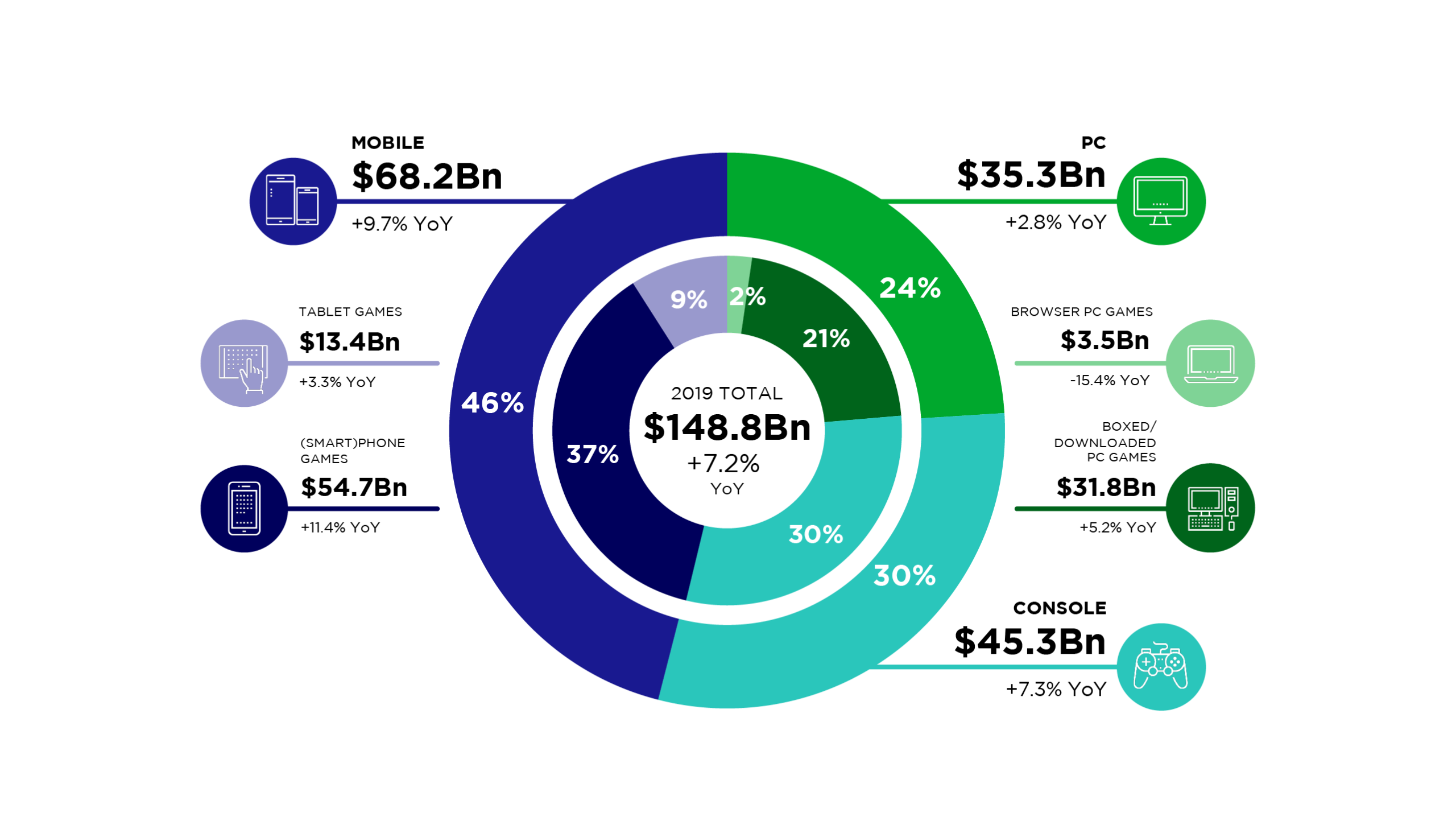 SSE Adjusts Spending: £3 Billion Cut To Focus On Core Priorities SSE Adjusts Spending: £3 Billion Cut To Focus On Core Priorities