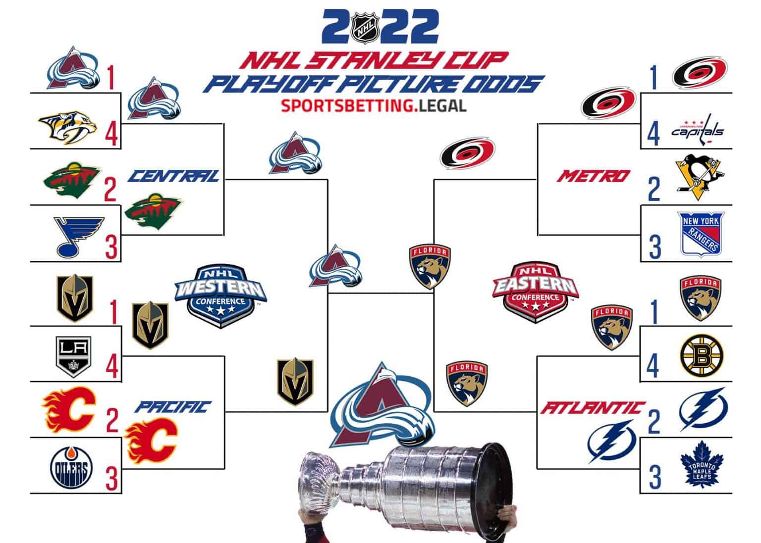 Stanley Cup Playoffs: Analyzing The Matchups And Top Contenders Stanley Cup Playoffs: Analyzing The Matchups And Top Contenders