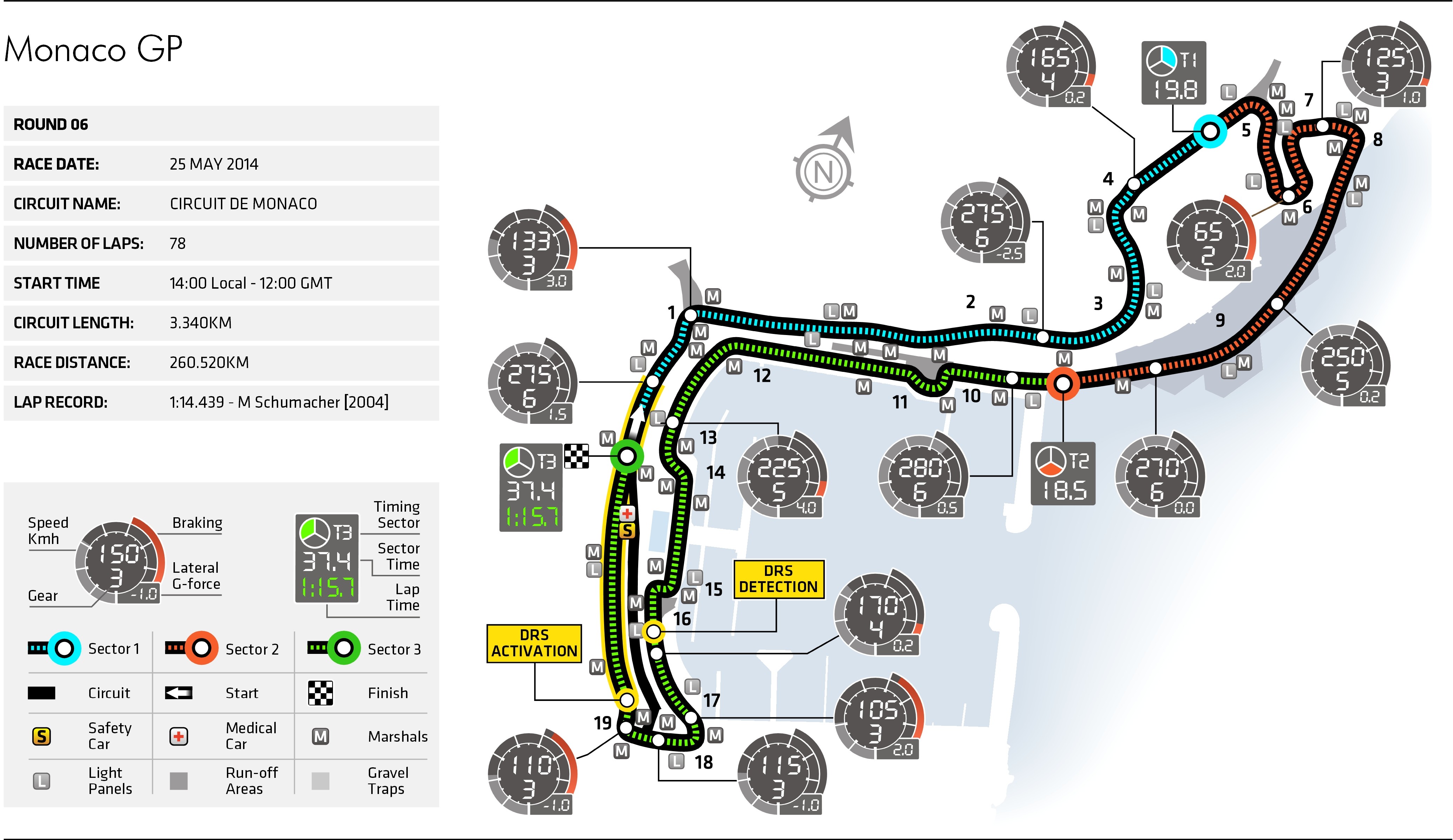 Stay Updated: Live F1 Timing For The Monaco Grand Prix Stay Updated: Live F1 Timing For The Monaco Grand Prix