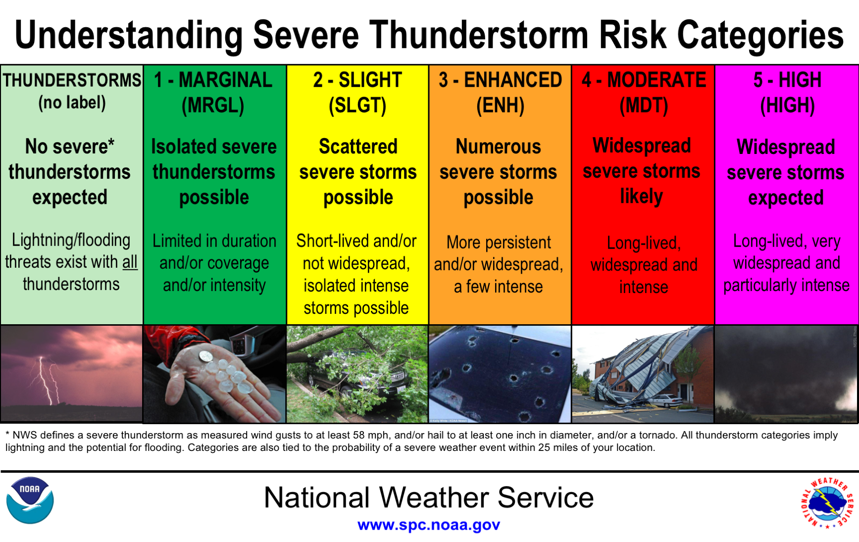 Staying Safe During Severe Storms: Identifying Active Weather Alerts In The Carolinas Staying Safe During Severe Storms: Identifying Active Weather Alerts In The Carolinas