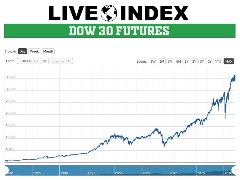 Stock Market Live: Tracking Dow Futures And Key Earnings Reports