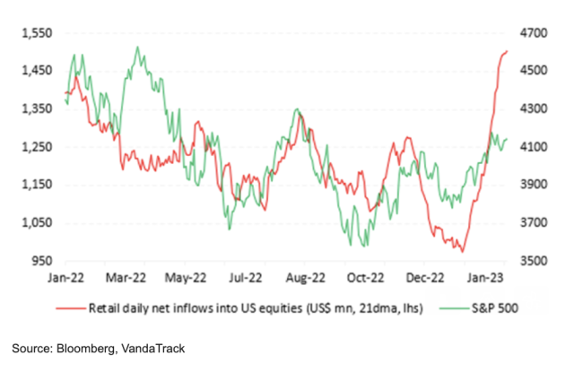 Stock Market Pain: Investors Push Prices Higher Despite Risks Stock Market Pain: Investors Push Prices Higher Despite Risks
