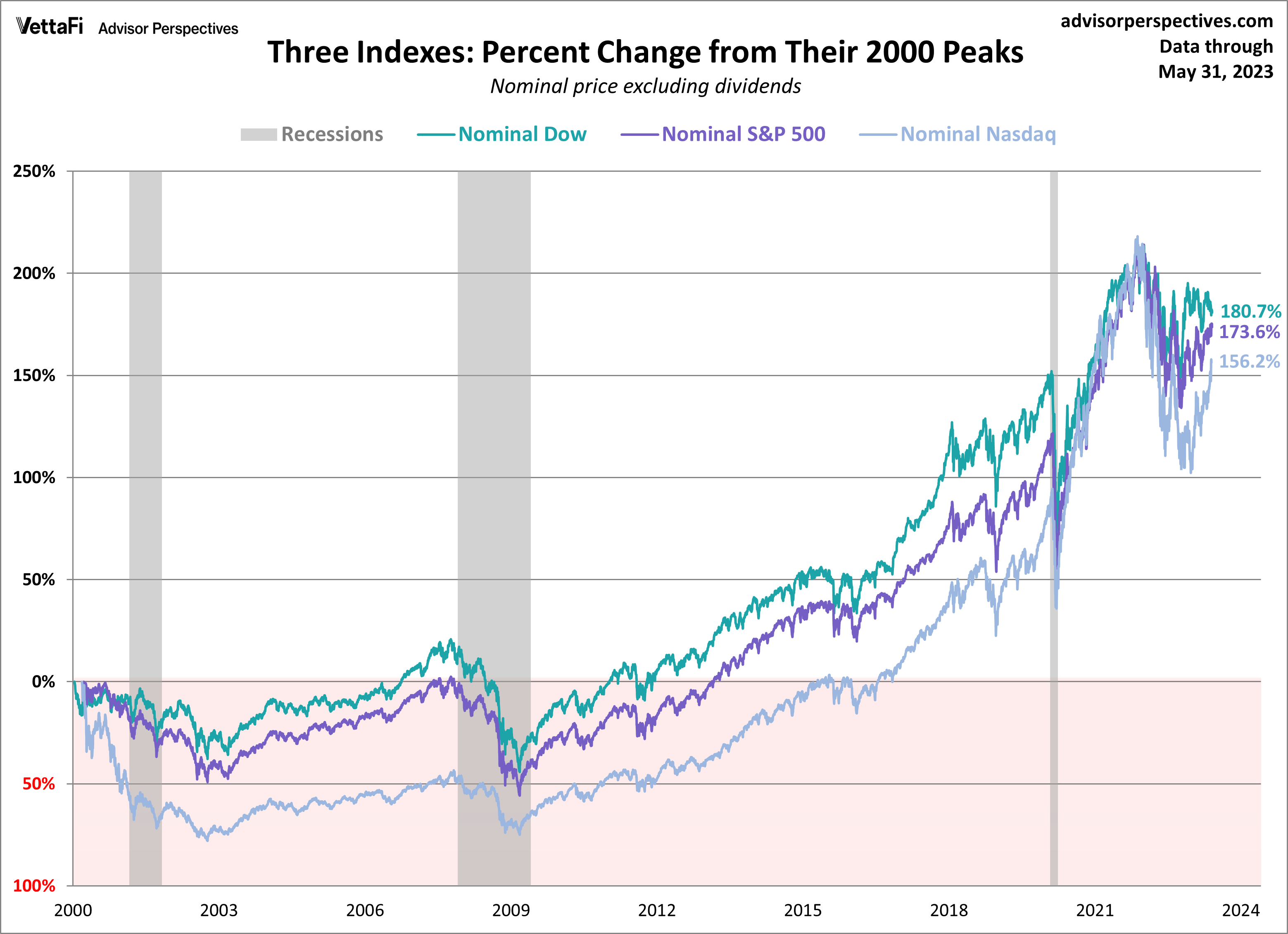 Stock Market Today: Dow, S&P 500 Live Updates For April 23rd Stock Market Today: Dow, S&P 500 Live Updates For April 23rd