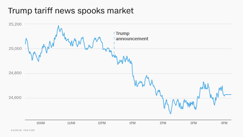Stock Market Today: Trump's Tariff Threat And UK Trade Deal Impact Stock Market Today: Trump's Tariff Threat And UK Trade Deal Impact