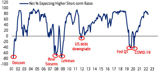 Stock Market Valuations: BofA Assures Investors, There's No Need To Worry Stock Market Valuations: BofA Assures Investors, There's No Need To Worry
