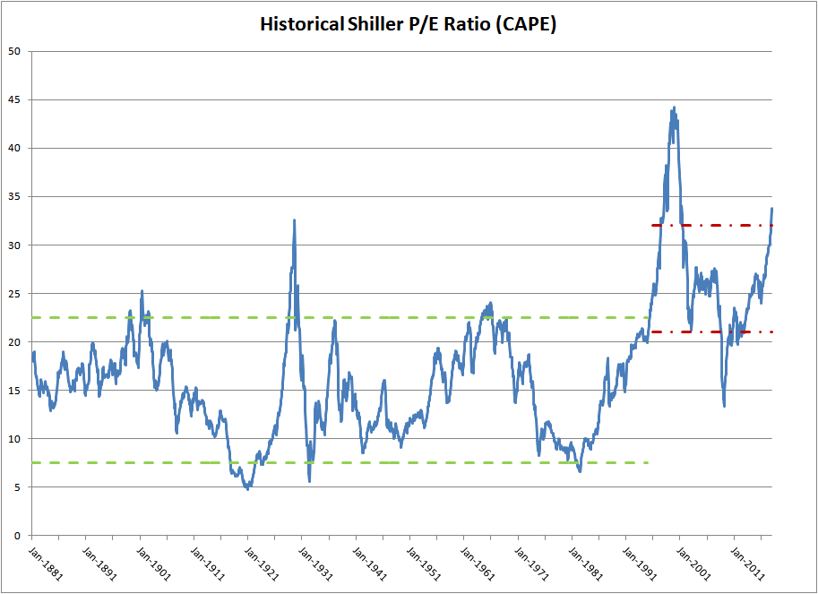Stock Market Valuations: BofA Explains Why Investors Shouldn't Panic Stock Market Valuations: BofA Explains Why Investors Shouldn't Panic