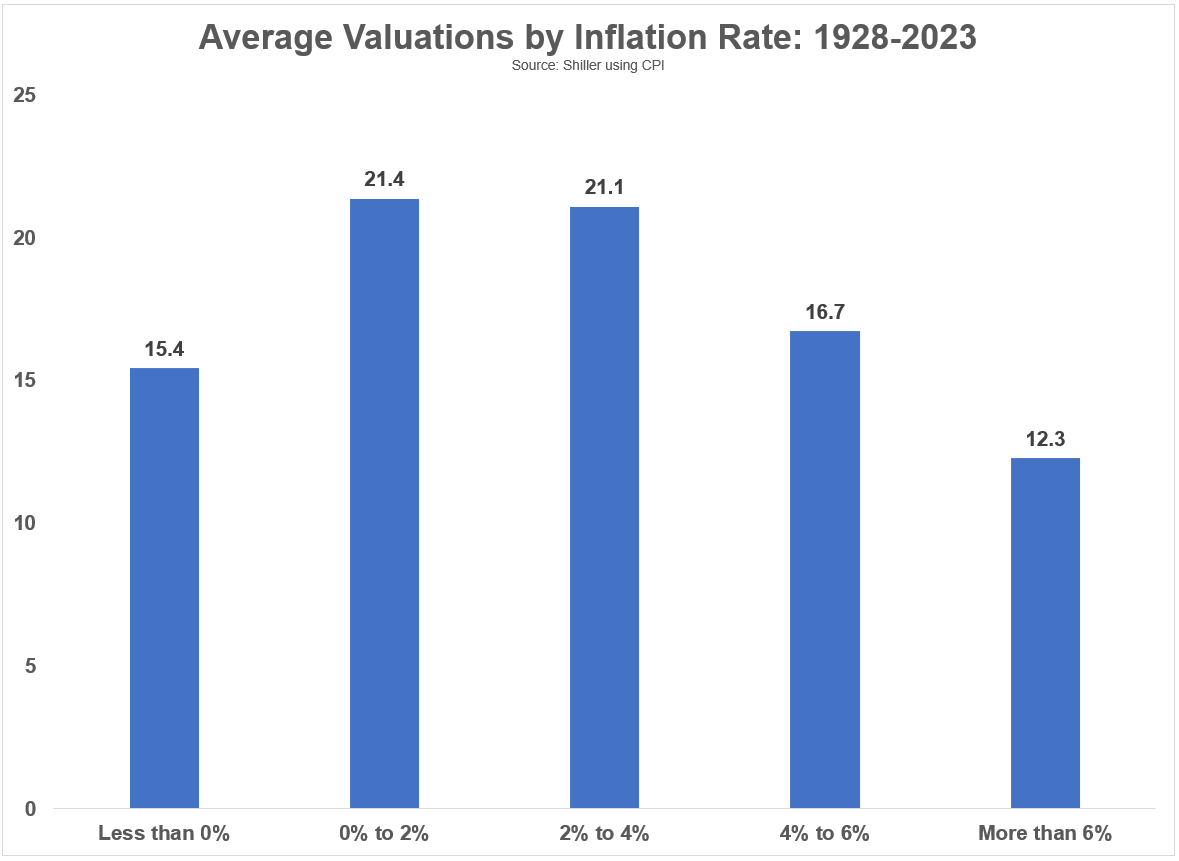 Stock Market Valuations: BofA's Case For Calm Amidst High Prices Stock Market Valuations: BofA's Case For Calm Amidst High Prices