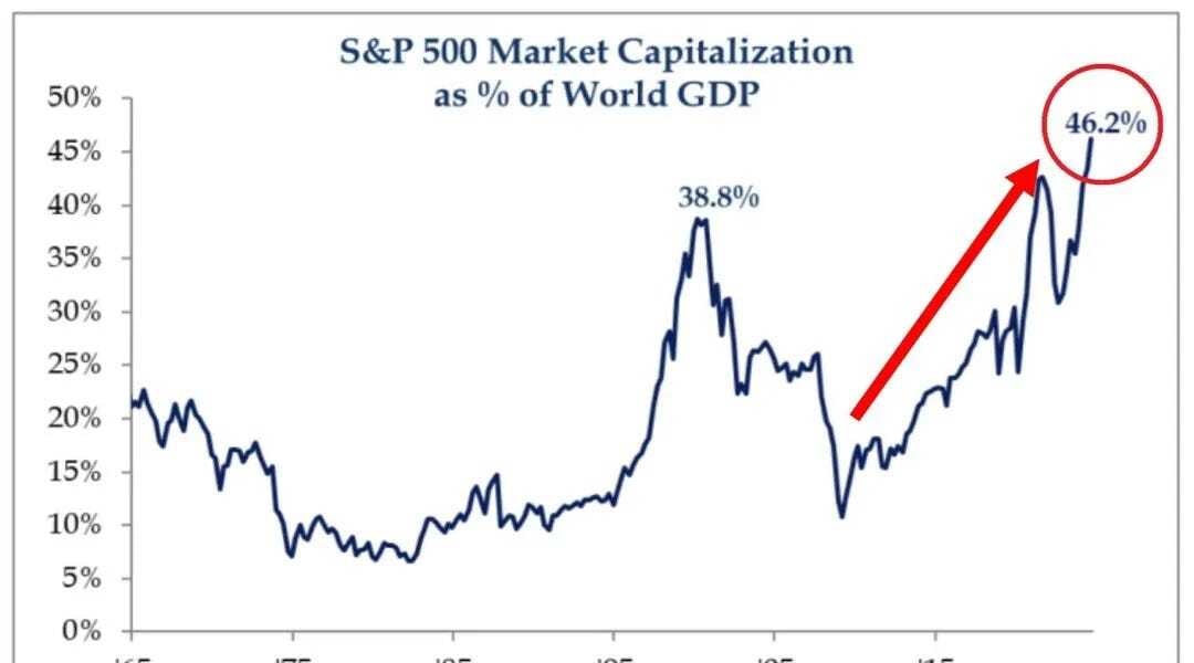 Stock Market Valuations: BofA's Case For Investor Calm Stock Market Valuations: BofA's Case For Investor Calm