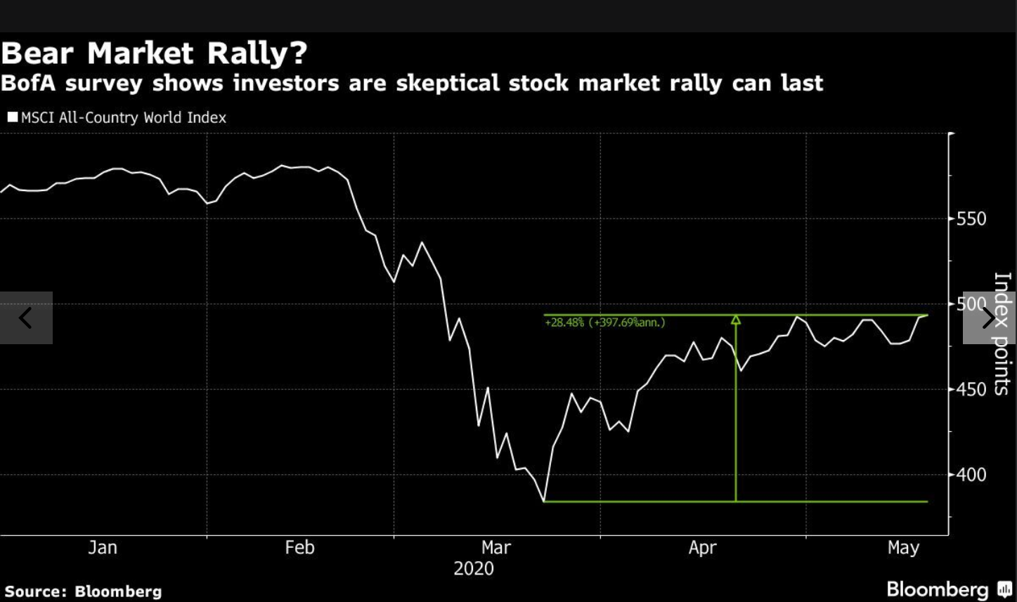 Stock Market Valuations: BofA's Reassurance For Investors Stock Market Valuations: BofA's Reassurance For Investors