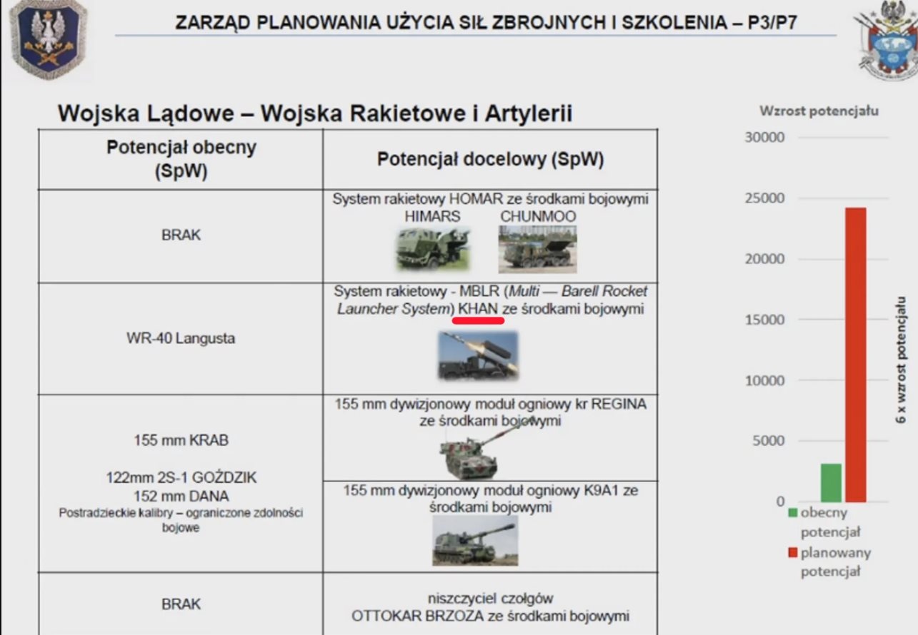 Strategiczne Partnerstwo: Nitro-Chem I Dostawy Trotylu Dla Sił Zbrojnych USA Strategiczne Partnerstwo: Nitro-Chem I Dostawy Trotylu Dla Sił Zbrojnych USA