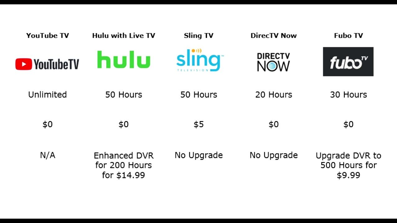 Stream Andor Season 1: Hulu And YouTube Options Compared Stream Andor Season 1: Hulu And YouTube Options Compared