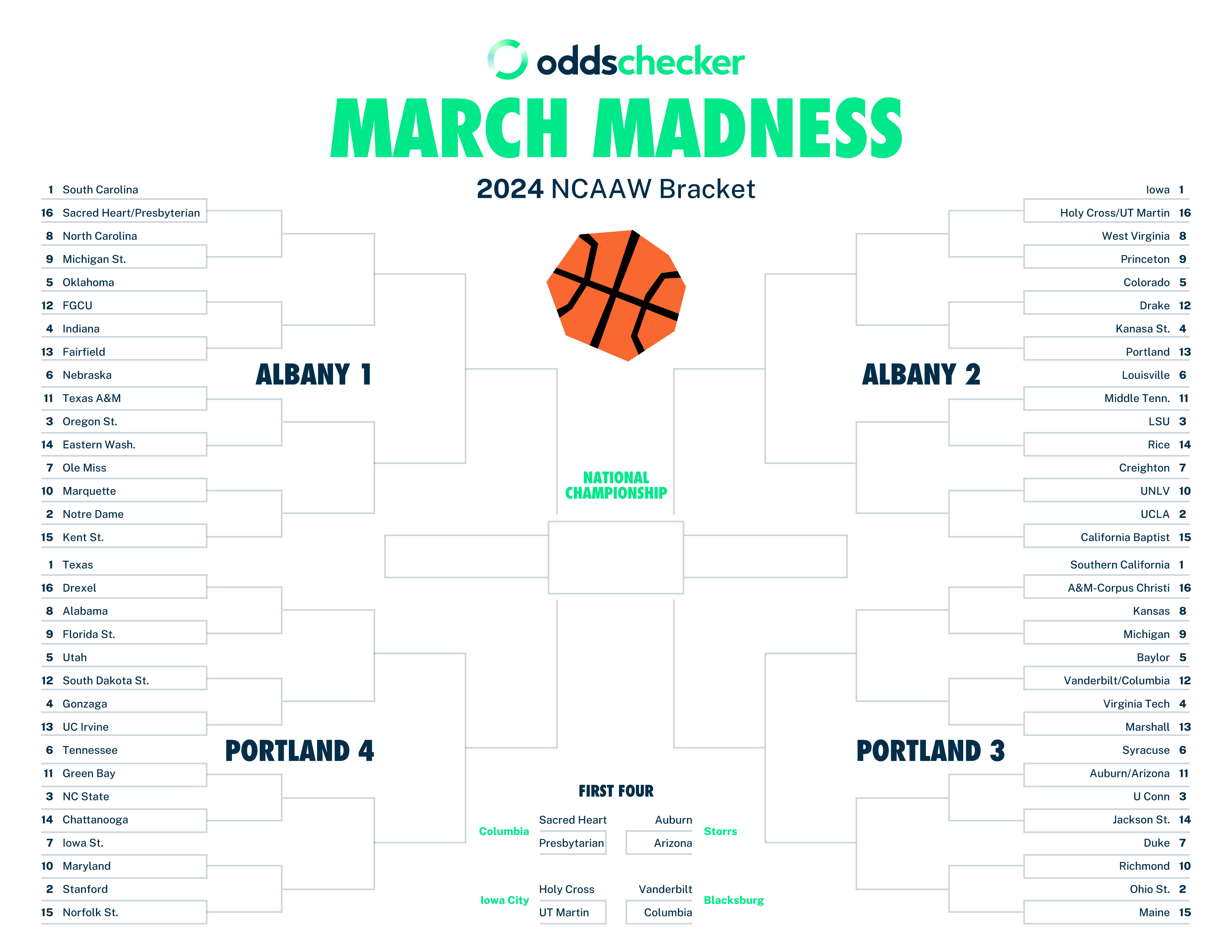 Stream March Madness 2025: A Cord-Cutter's Comprehensive Guide